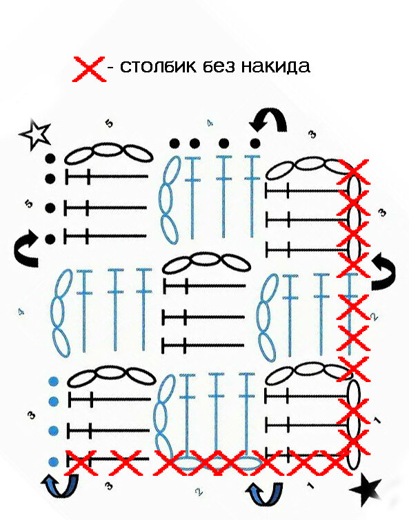 Обвязка детских пледов крючком: интересные уроки со схемами