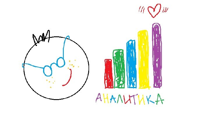 Путь к сердцу Аналитика лежит через цифры и факты