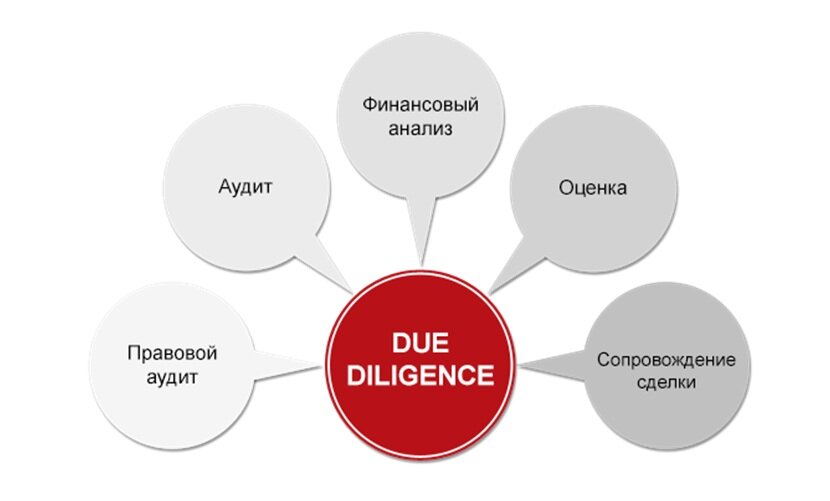 Due diligence отчет образец