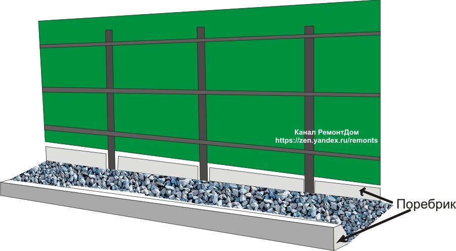 Забор на фундаменте из профнастила