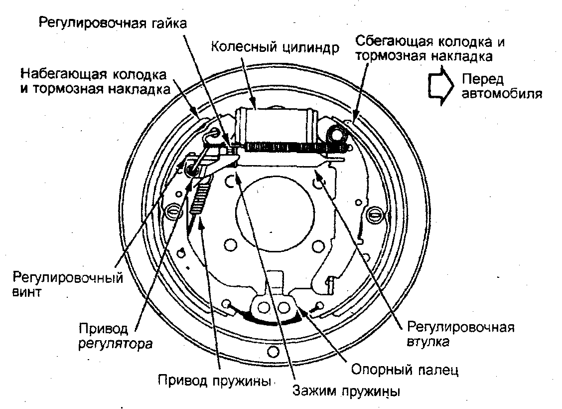 Российские ученые модернизировали механизм тормозной системы автомобиля и получили патент на изобретение