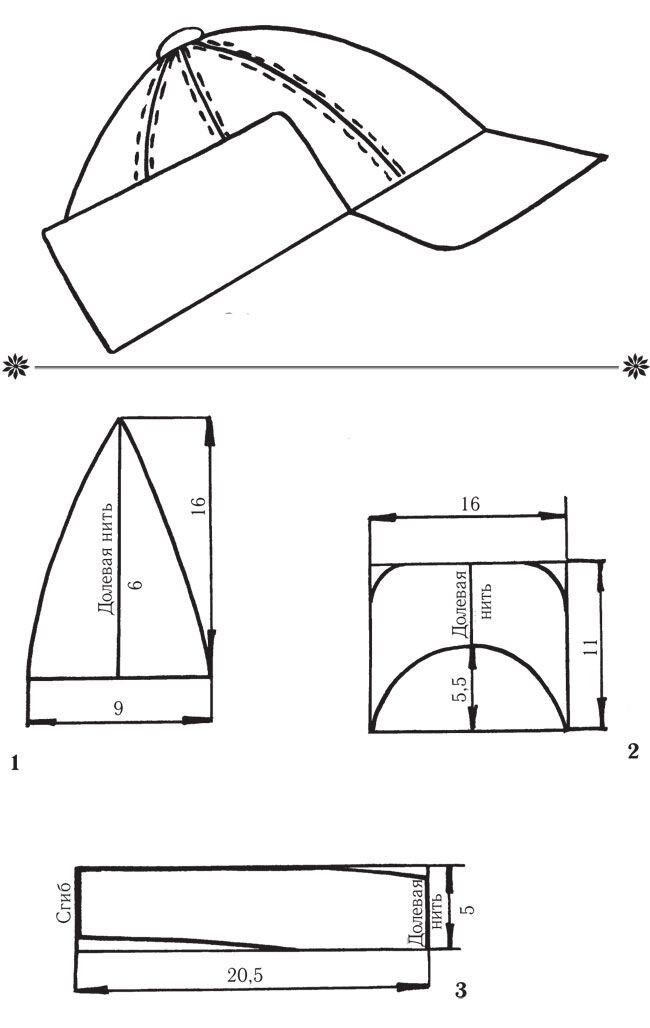 источник: https://i.pinimg.com/736x/4d/65/f8/4d65f86a1bb189072de5bacc5daf7d86--hat-making-hat-patterns.jpg