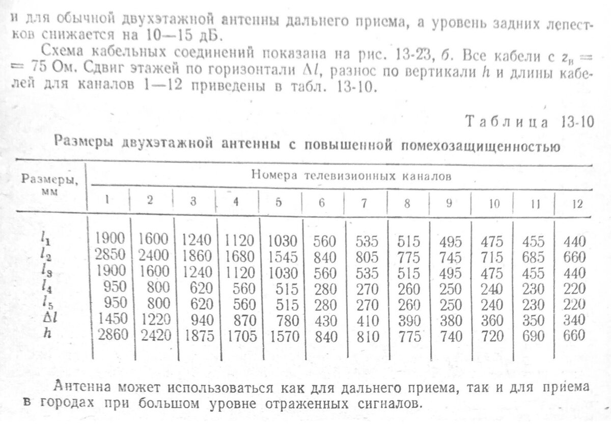 Как смотреть телевизор без антенны