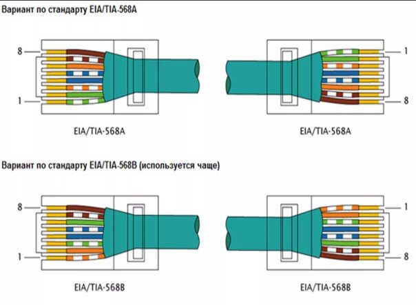 Как обжать коннектор RJ-45