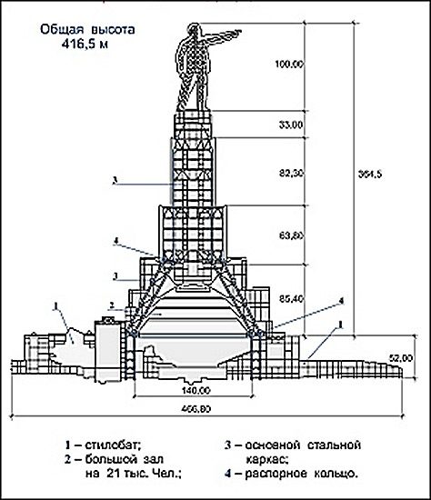 Проект статуи ленина