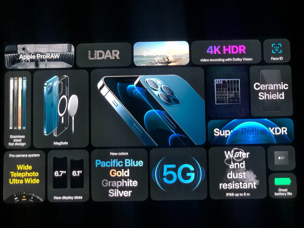 Iphone 12 pro 
