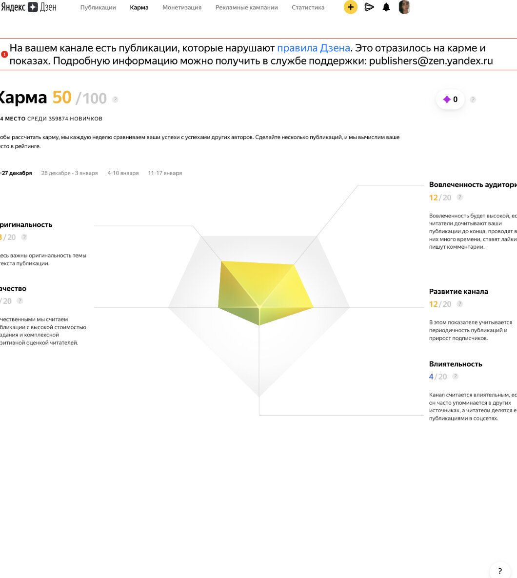 Моя карма  до ограничения 