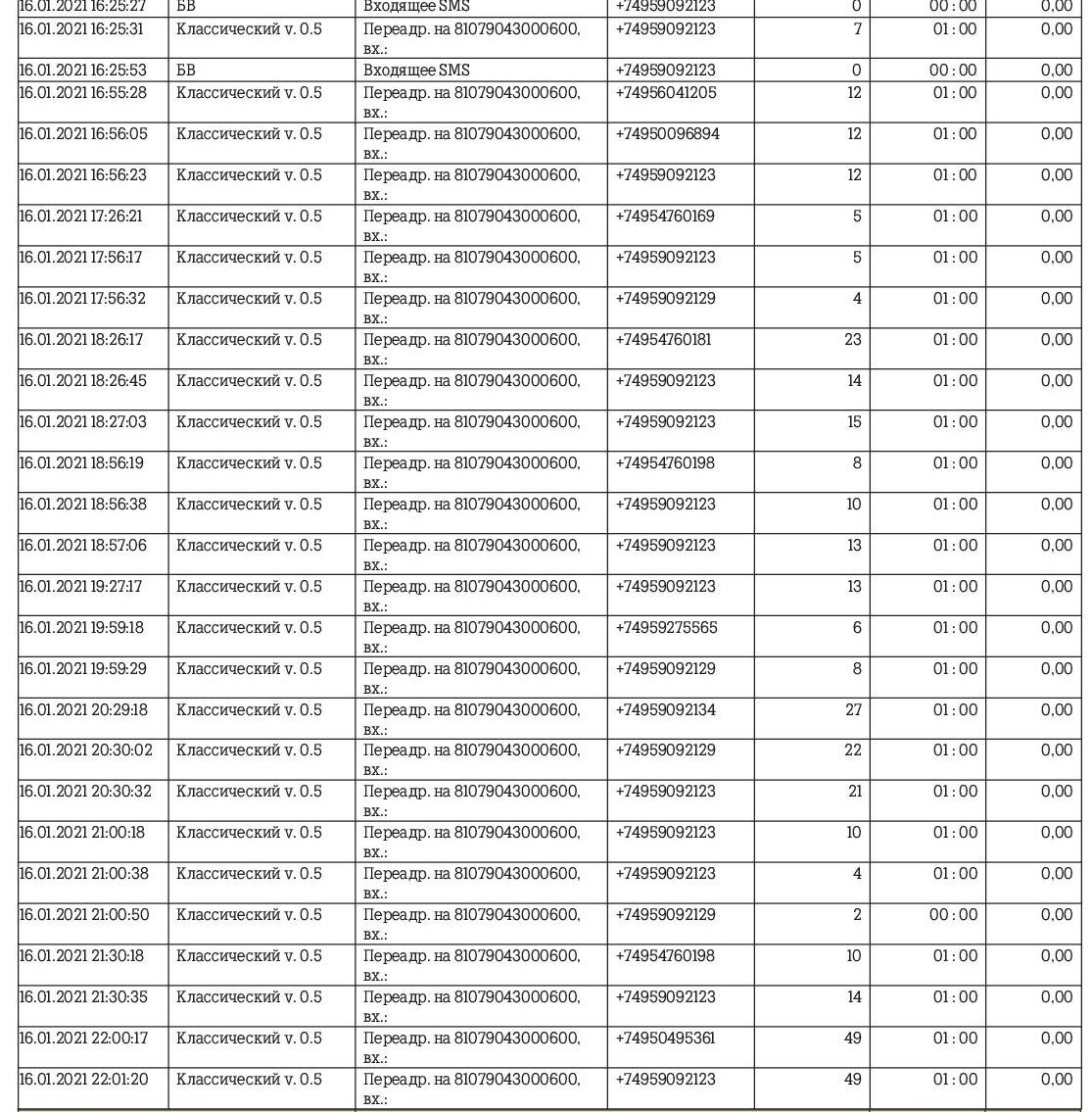 Как можно защитить пенсионеров от спам-звонков. Не совсем удачный опыт. |  Заметки про то, другое и прочее | Дзен