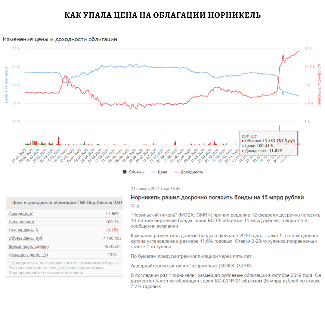 Облигации норникель