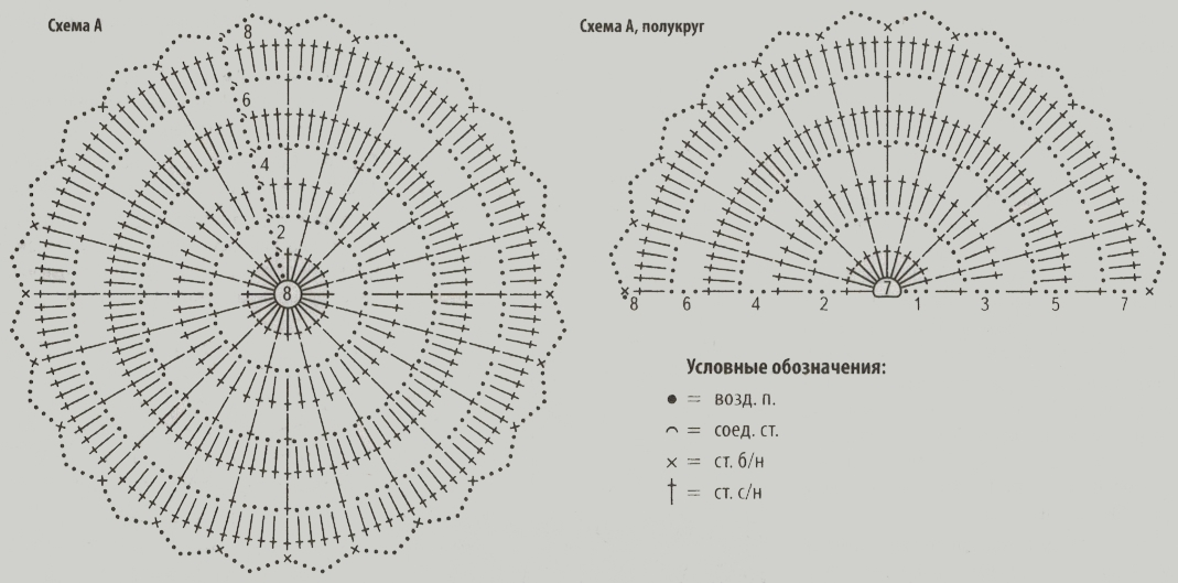 Ковёр крючком. 7 вариантов со схемами