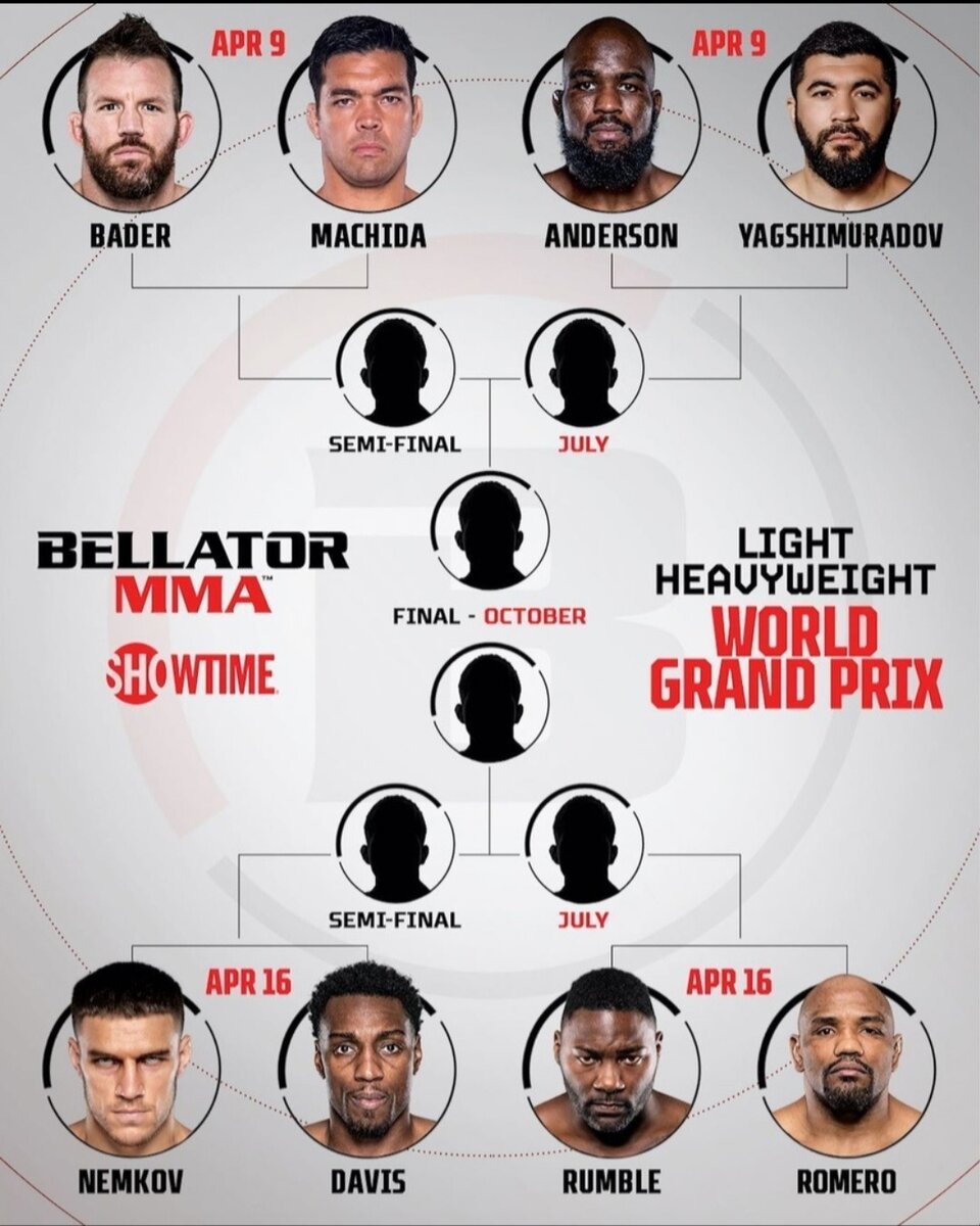 Источник - Bellator.com