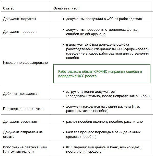 Выплаты фсс в 2025 году