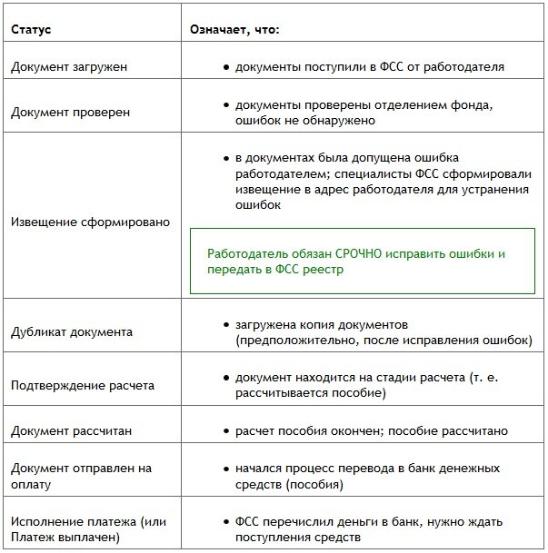 Оплата больничного в 2024