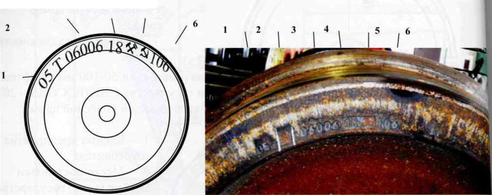 Колесное клеймо. Знаки и клейма на оси колесной пары. Знаки и клейма на наружной грани обода цельнокатанного колеса. Клеймение оси колесной пары. Маркировка оси колесной пары грузового вагона.