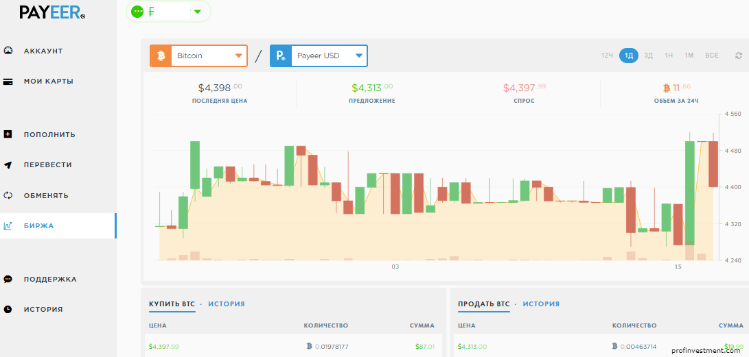 payeer биржа