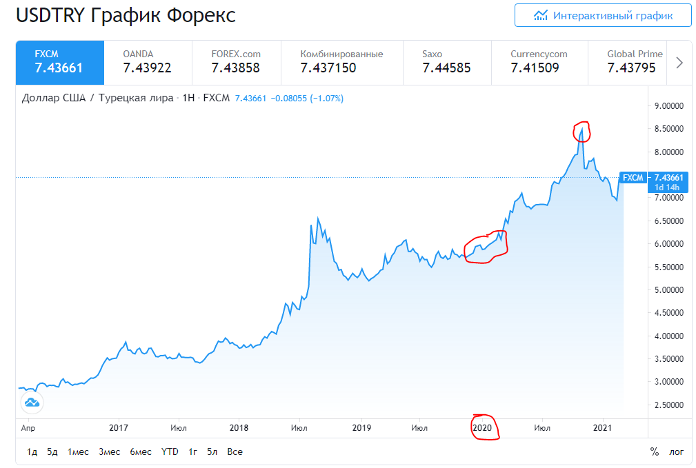 Центральный банк курс валют