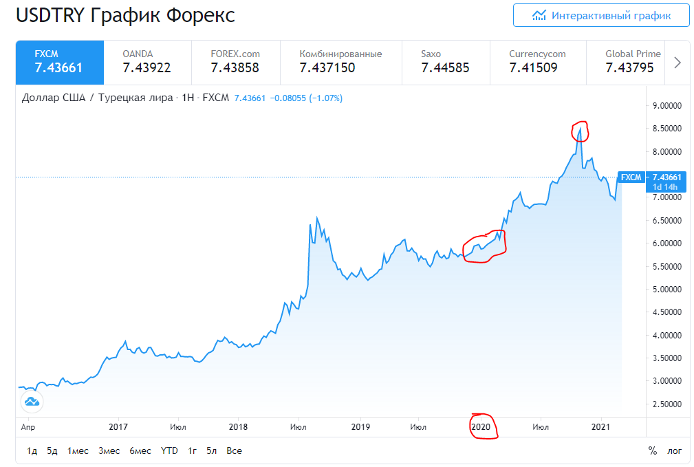 Курс йены цб на сегодня