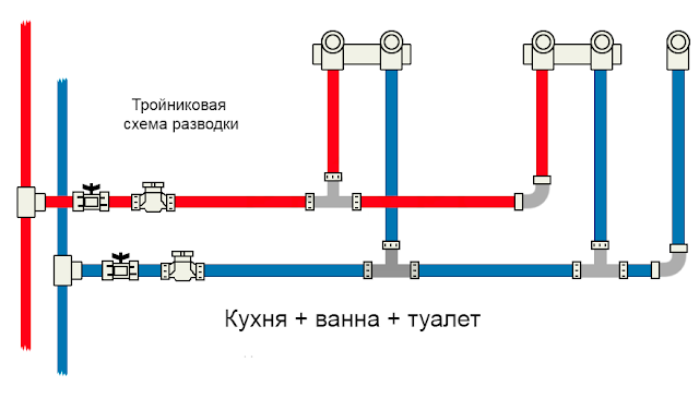 Установка водорозеток на кухне