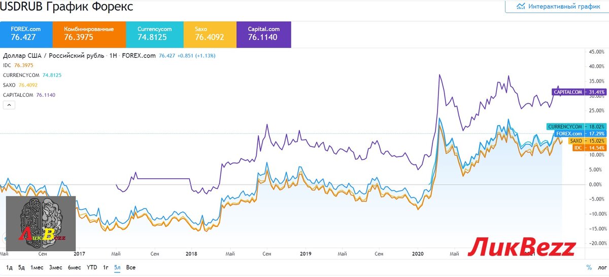 Рабочий график