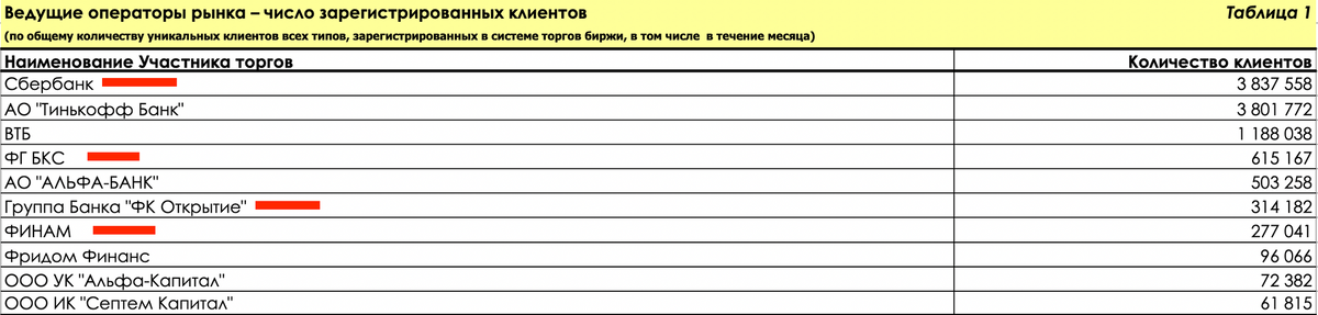 Ведущие операторы рынка на январь 2021 года - источник