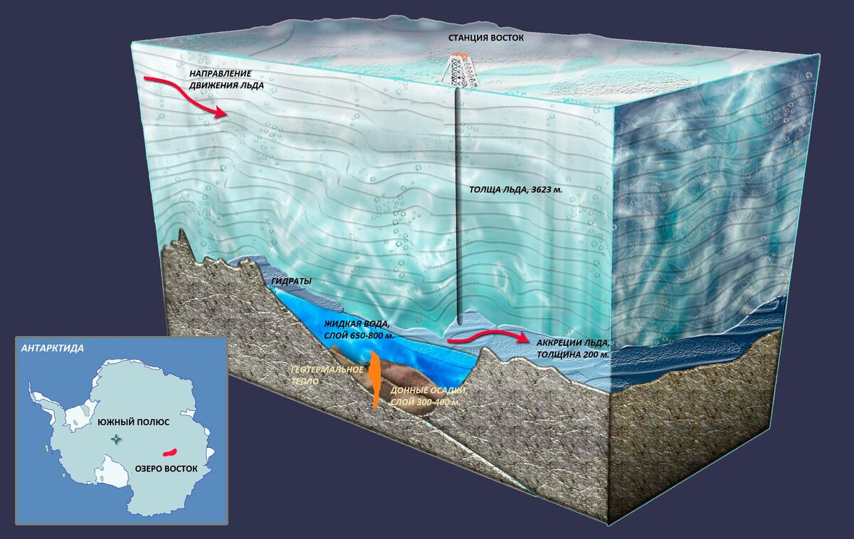 подледное озеро восток в антарктиде