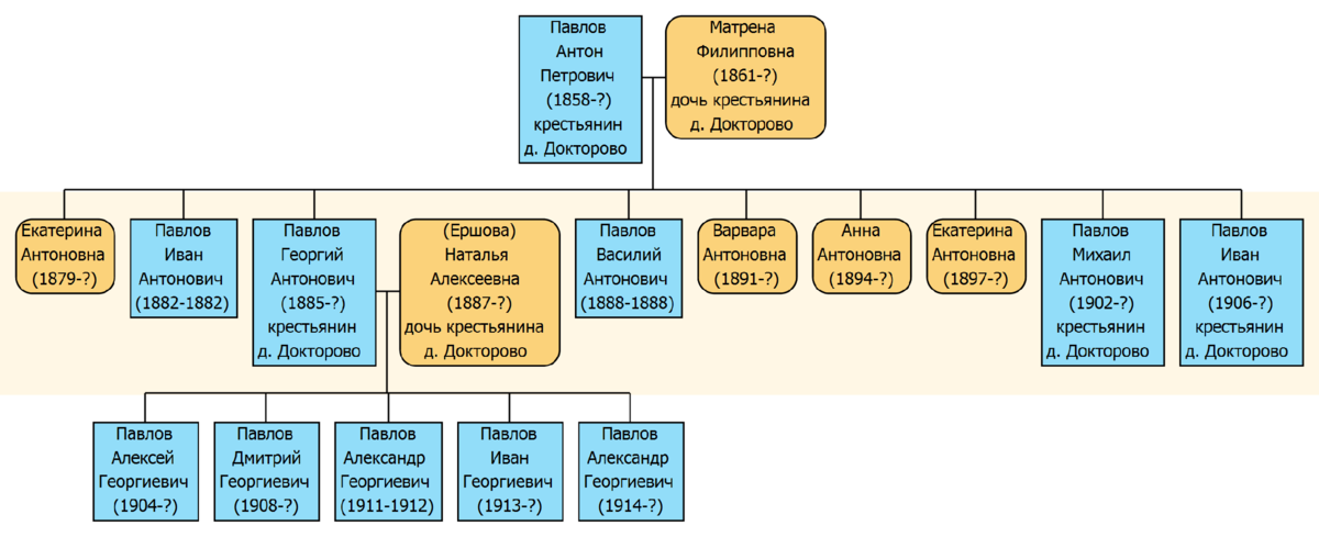 Форум поиска предков. Форум поиска предков. Семейное древо мадригаль. Сайт вгд генеалогический. Вгд форум.