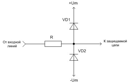 Типовая схема диодной защиты. Здесь +Um это положительный потенциал питания схемы, -Um соответственно отрицательный. 