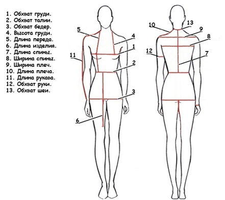 Переломы пястных костей