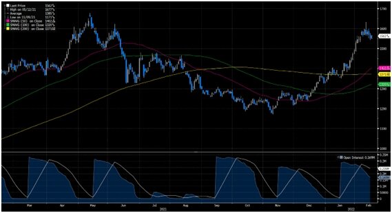 Цены на соевые бобы

Источник: Bloomberg