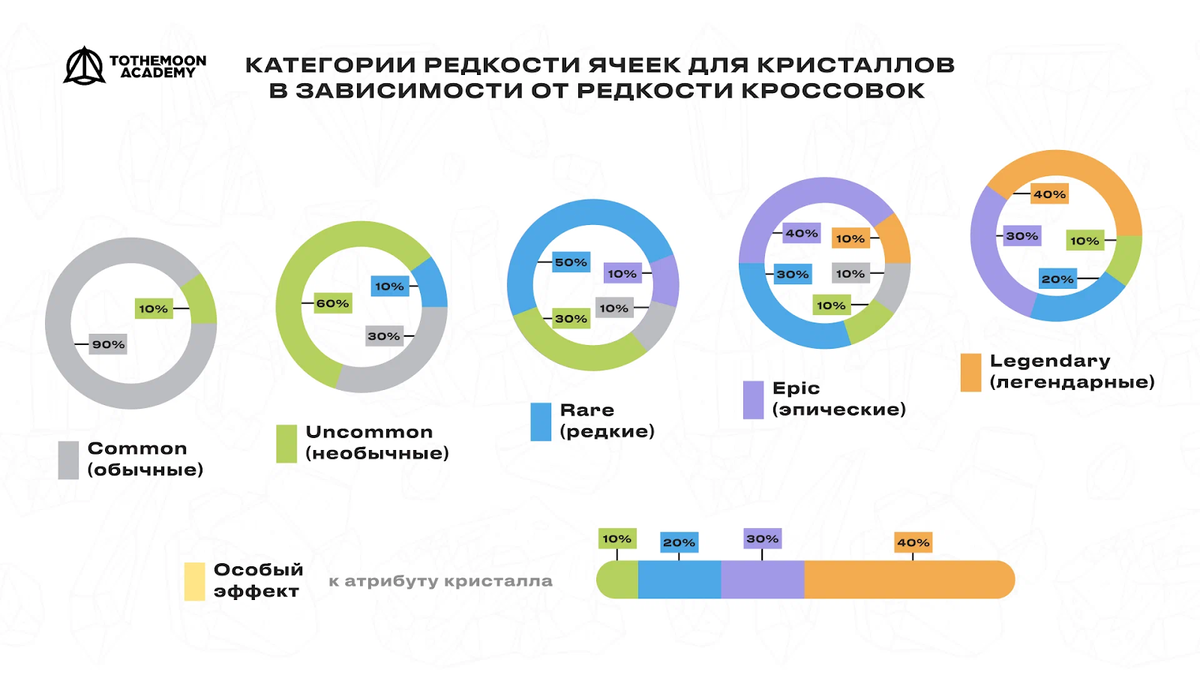 White paper игры STEPN. Версия 0.2 | TTM Academy | Дзен