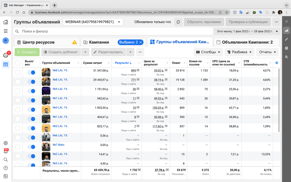 Результативность рекламного кабинета