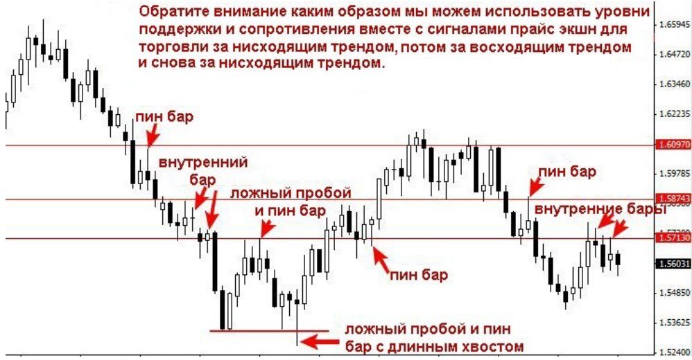 Факторы поддержки и сопротивления реализации проекта