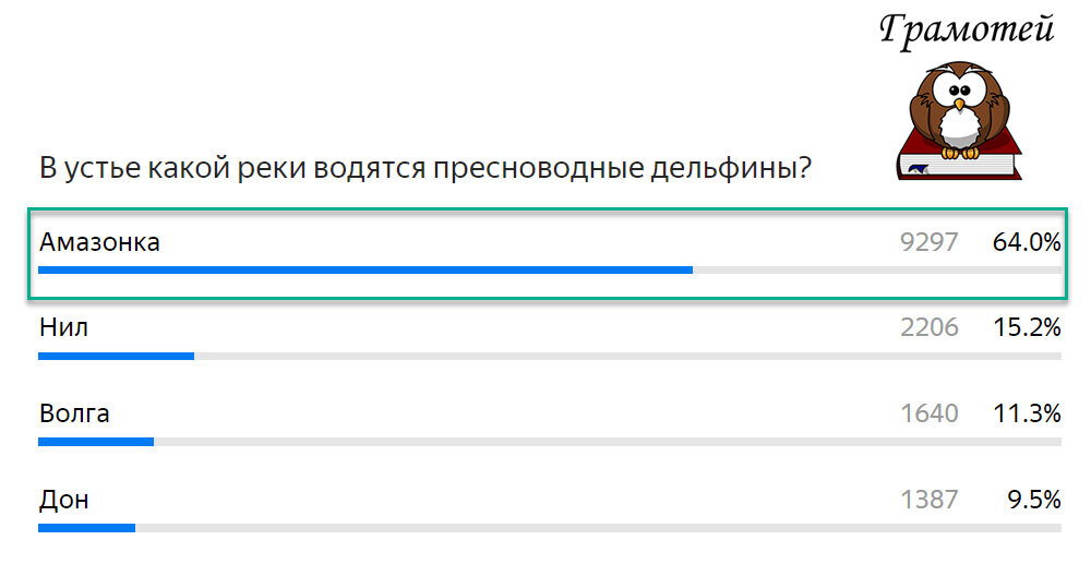Пресноводные дельфины водятся в Амазонке. Фото автора