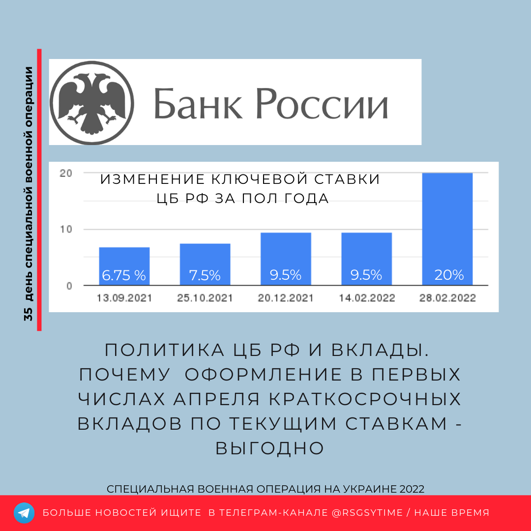 Официальный логотип Центрального банка России и диаграмма изменений ключевой ставки ЦБ РФ за пол года