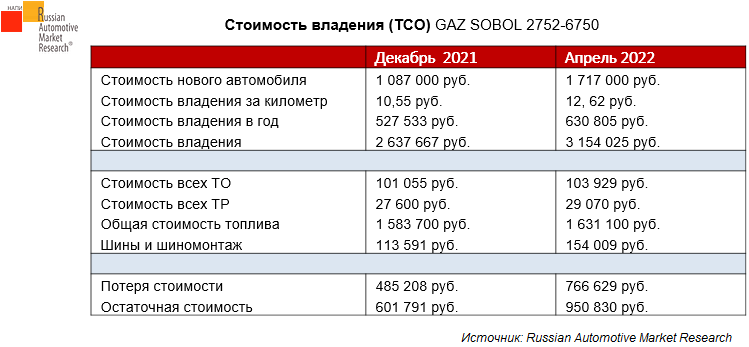 Тарифы 2025 спб