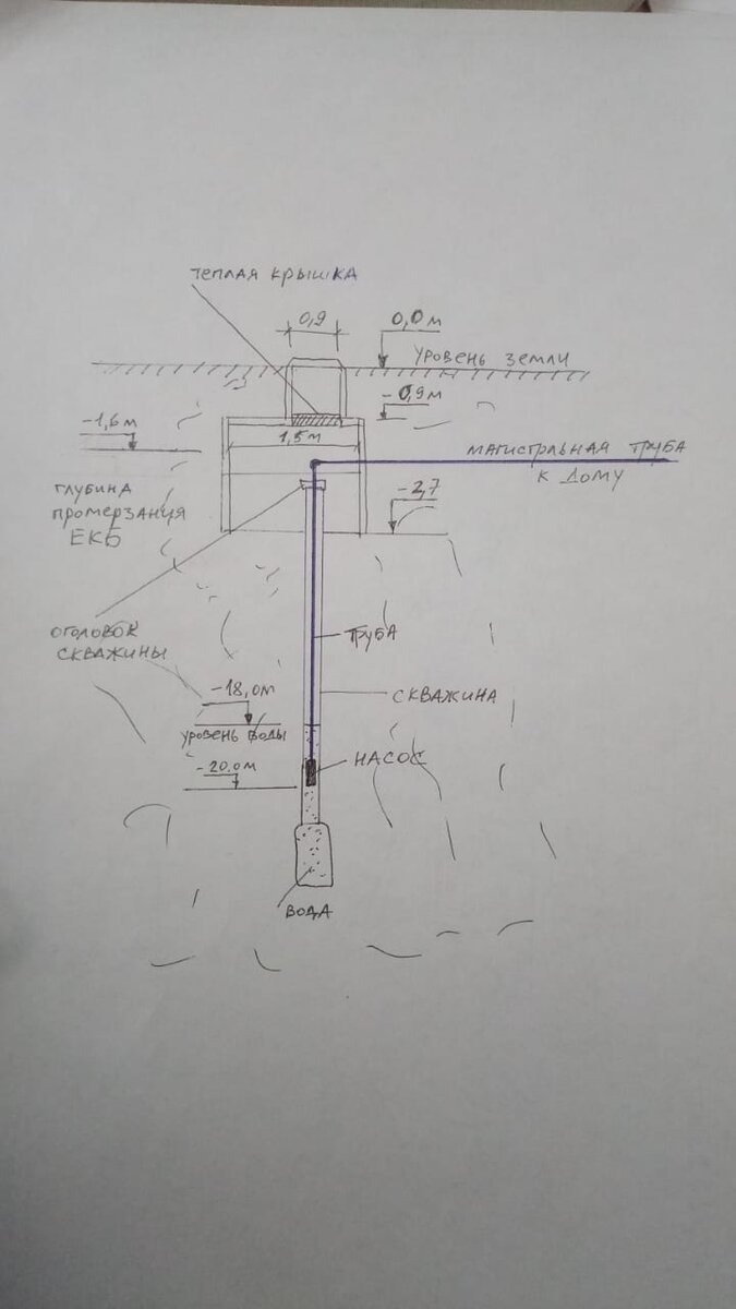 Бесплатный обогрев скважины и насосного оборудования зимой. Утепленный ...