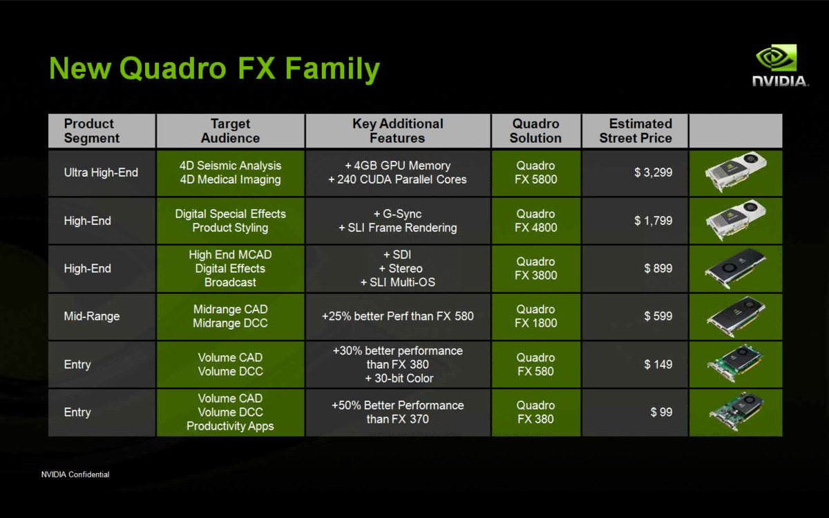 Какие есть видеокарты nvidia. Линейка видеокарт нвидиа. NVIDIA FX 3800. Линейка видеокарт NVIDIA 1gb. Линейка видеокарт Quadro по мощности.