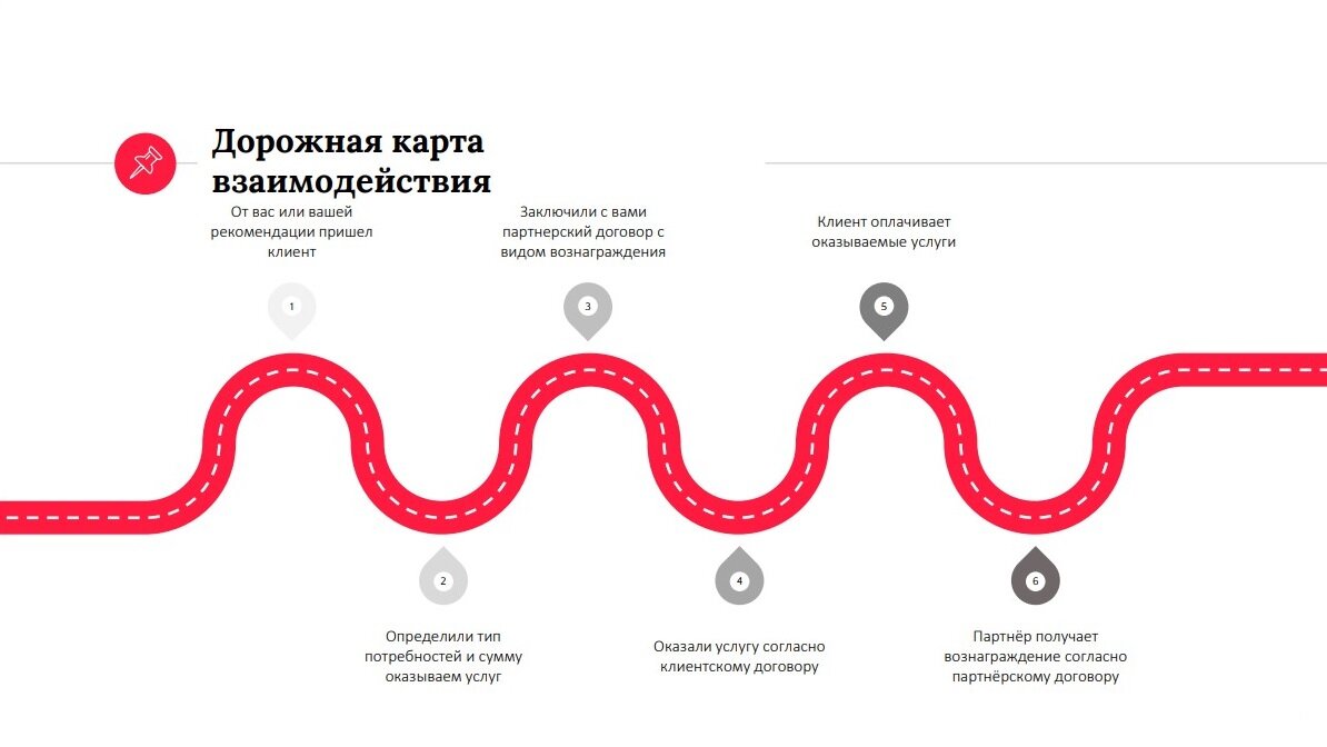 ПРОЦЕНТ ВЫПЛАТЫ РАСЧИТЫВАЕТСЯ ИНДИВИДУАЛЬНО В ЗАВИСИМОСТИ ОТ ТИПА УСЛУГ И СУММЫ КОНТРАКТА, А ВЫПЛАТЫ ПО ПАРТНЁРСКОМУ ДОГОВОРУ ОСУЩЕСТВЛЯЮТСЯ ЕЖЕМЕСЯЧНО ПО ФАКТУ ОПЛАТЫ КЛИЕНТОМ СЧЁТА И ГРАФФИКУ ЕГО ПЛАТЕЖЕЙ 