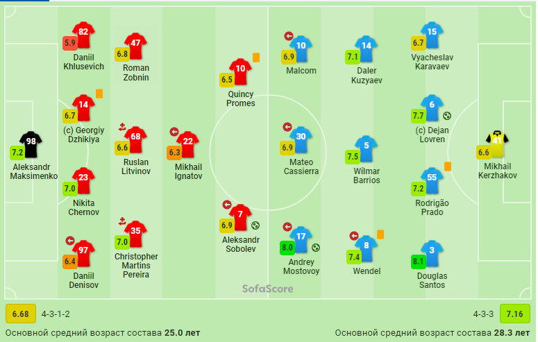 Александр Бубнов не стал молчать и сделал заявление после матча «Cпартак» — «Зенит»