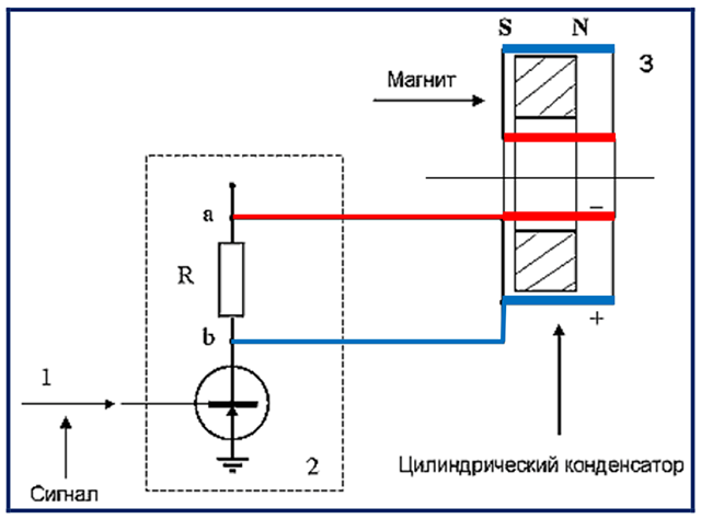 Рис. 1.  Принципиальная схема торсионного генератора Акимова