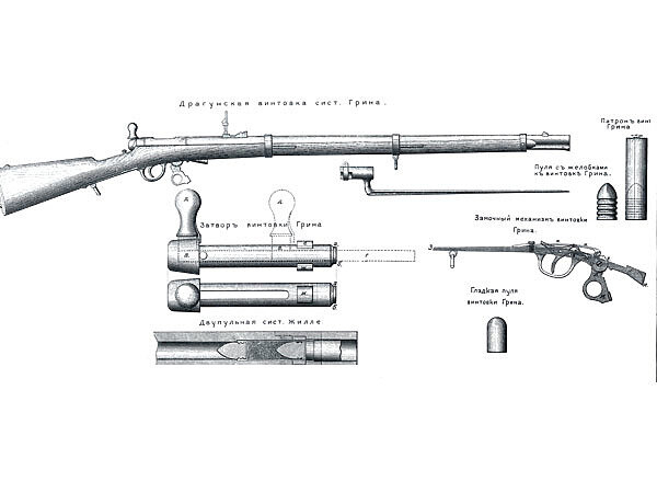     Рис. 1. Винтовка Грина имела оригинальную компоновку, чем вызывало немало споров.