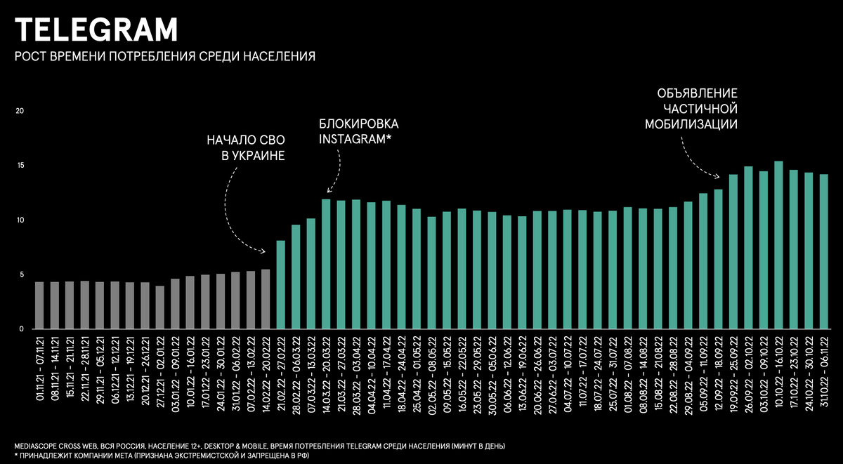 Сколько зарабатывают телеграмм каналы на рекламе фото 93