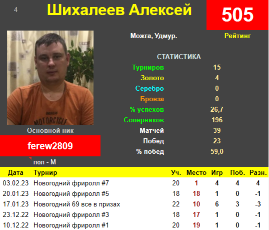 Карточка победителя турнира