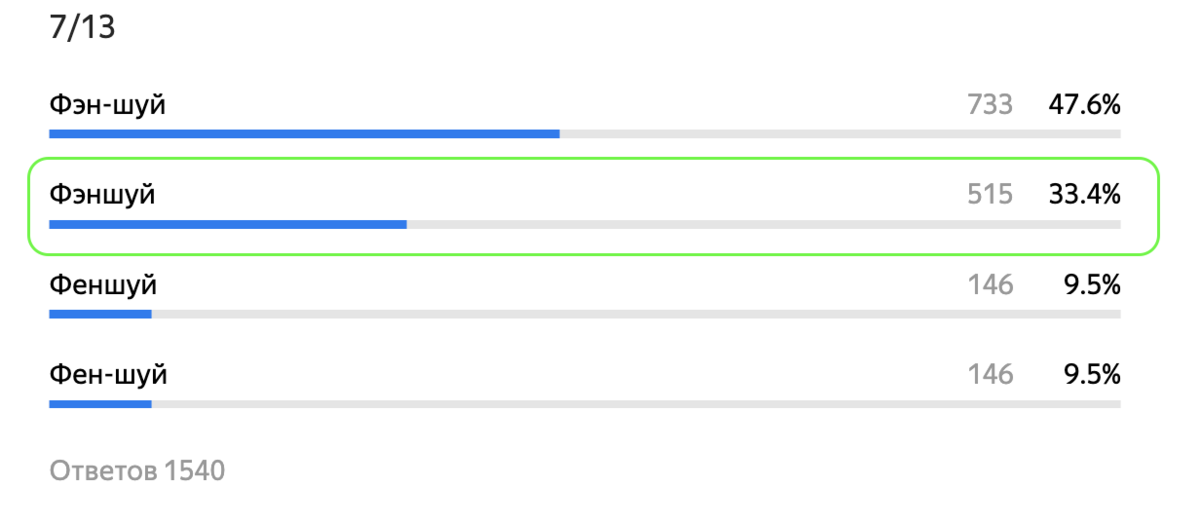 Верное написание: фэншуй