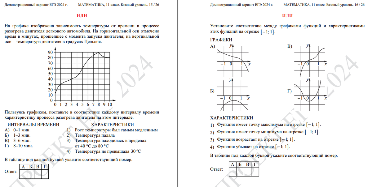 Варианты егэ математика база 2024 год