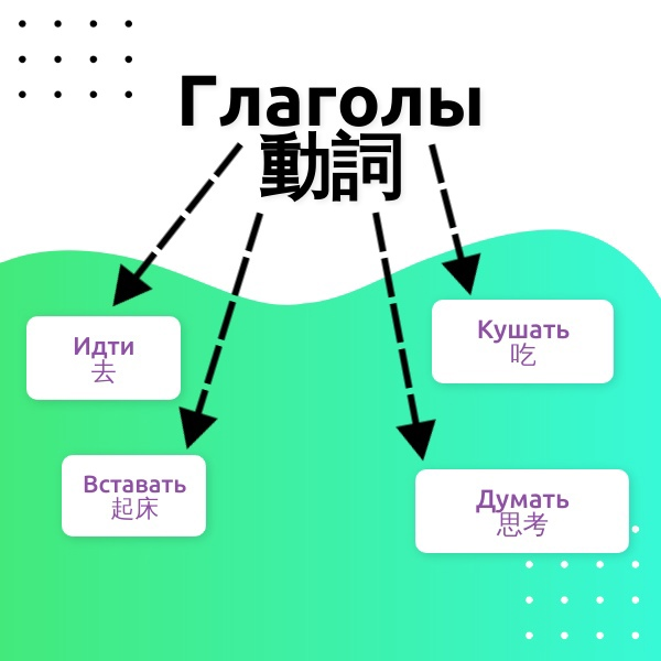 Что делаешь по китайски