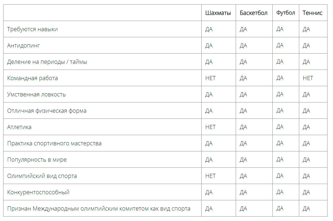 Шахматы - это спорт или просто игра? Давайте разберёмся | Шахматный клуб  XChess.ru | Дзен