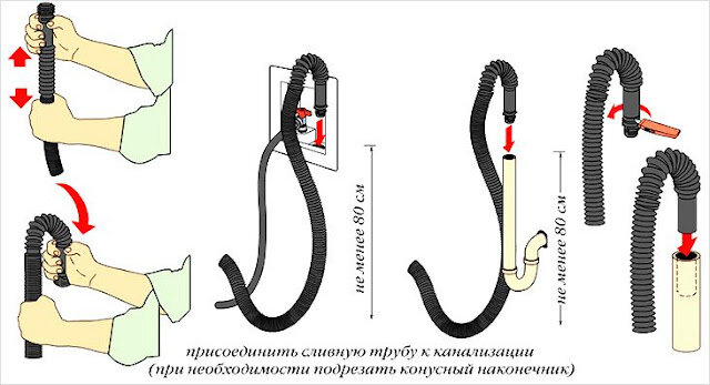 Тонкости врезки в трубу