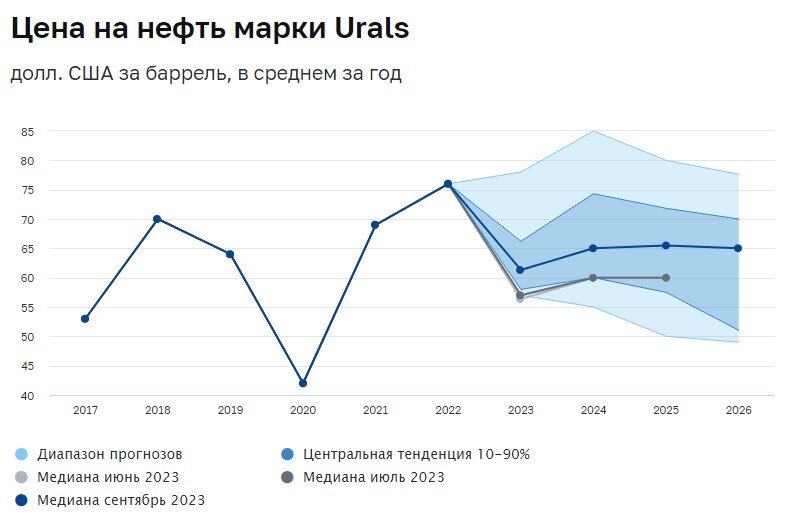 Курс цб на 9. Зависимость ВВП от инфляции. Кредитование физ лиц ключевые макроэкономические показатели за 2023. Инфляция на продукты питания в 2023 и 2024 г.