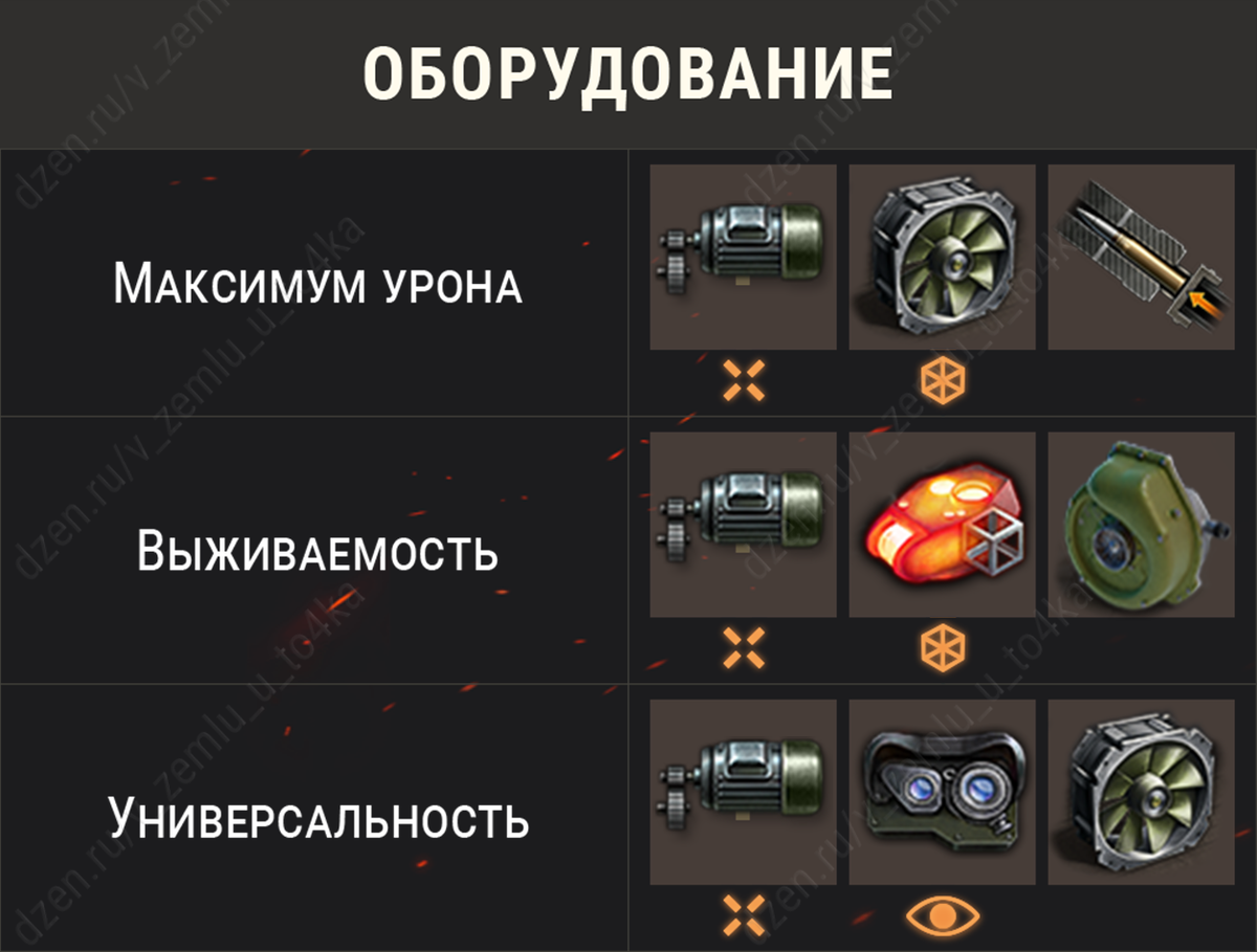 Оборудование для ИСУ-152 | В землю — и точка! (World of Tanks / Мир Танков)  | Дзен